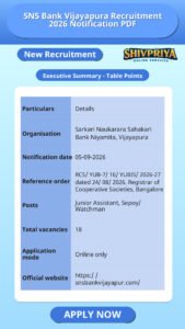 SNS Bank Vijayapura Recruitment 2026 Notification PDF