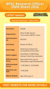 BPSC Research Officer OMR Sheet 2026