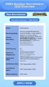 EMRS Manipur Recruitment 2026 Overview