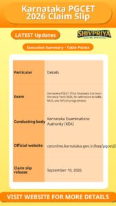 Karnataka PGCET 2026 Claim Slip