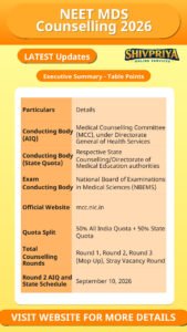 NEET MDS Counselling 2026