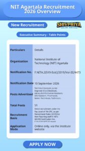 NIT Agartala Recruitment 2026 Overview