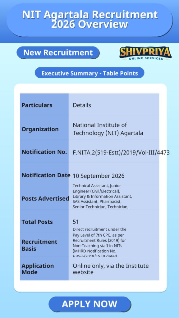 NIT Agartala Recruitment 2026 Overview