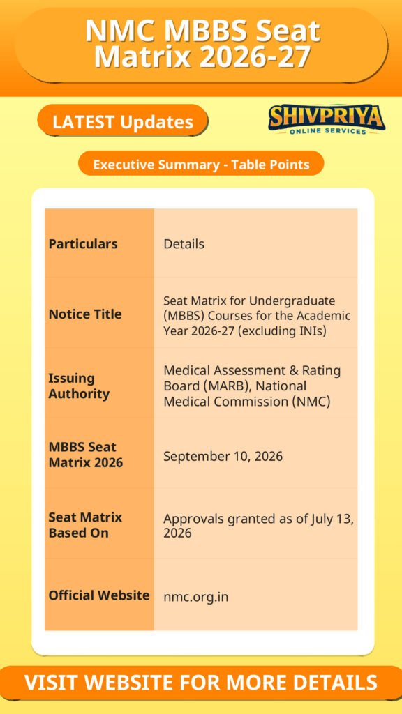 NMC MBBS Seat Matrix 2026-27