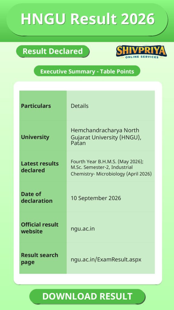 HNGU Result 2026