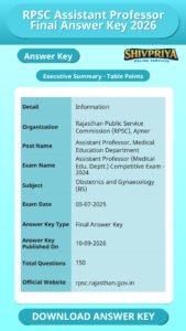 RPSC Assistant Professor Final Answer Key 2026