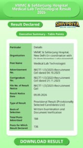 VMMC & Safdarjung Hospital Medical Lab Technologist Result 2026