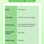 Punjabi University Patiala Result 2026