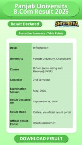 Panjab University B.Com Result 2026