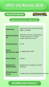 MDU UG Result 2026