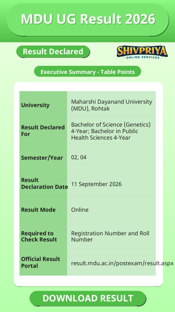 MDU UG Result 2026