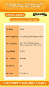 Quick Overview – Indian Navy 10+2 (B.Tech) Cadet Entry Jan 2027