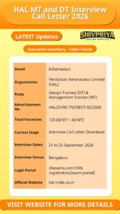 HAL MT and DT Interview Call Letter 2026