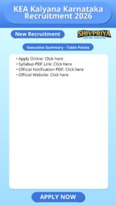 KEA Kalyana Karnataka Recruitment 2026