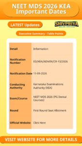 NEET MDS 2026 KEA Important Dates