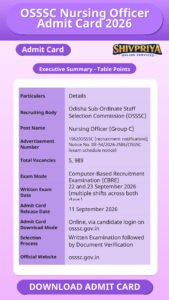 OSSSC Nursing Officer Admit Card 2026