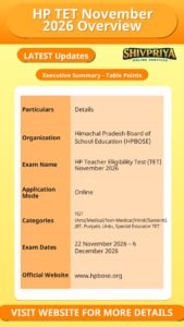 HP TET November 2026 Overview