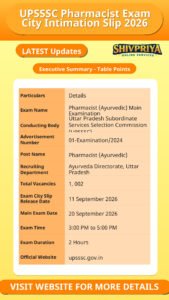UPSSSC Pharmacist Exam City Intimation Slip 2026