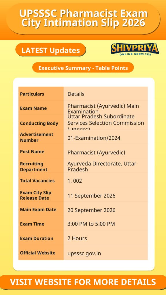 UPSSSC Pharmacist Exam City Intimation Slip 2026