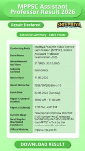 MPPSC Assistant Professor Result 2026