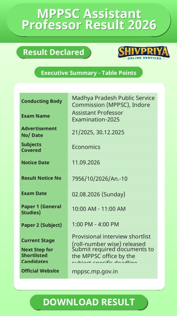 MPPSC Assistant Professor Result 2026