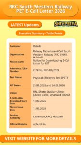 RRC South Western Railway PET E-Call Letter 2026