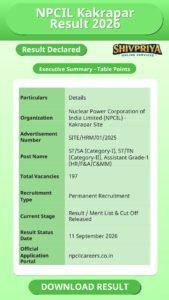 NPCIL Kakrapar Result 2026