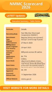 NMMC Scorecard 2026