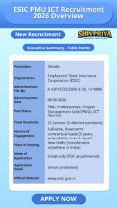 ESIC PMU ICT Recruitment 2026 Overview