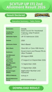 SCVTUP UP ITI 2nd Allotment Result 2026