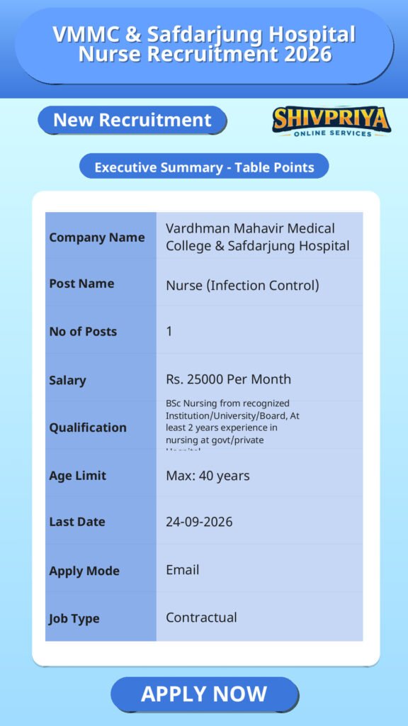 VMMC & Safdarjung Hospital Nurse Recruitment 2026