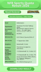 NFR Sports Quota Result 2026