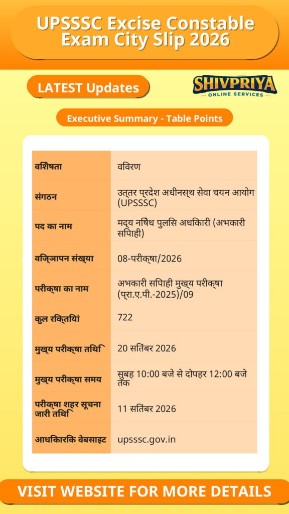 UPSSSC Excise Constable Exam City Slip 2026