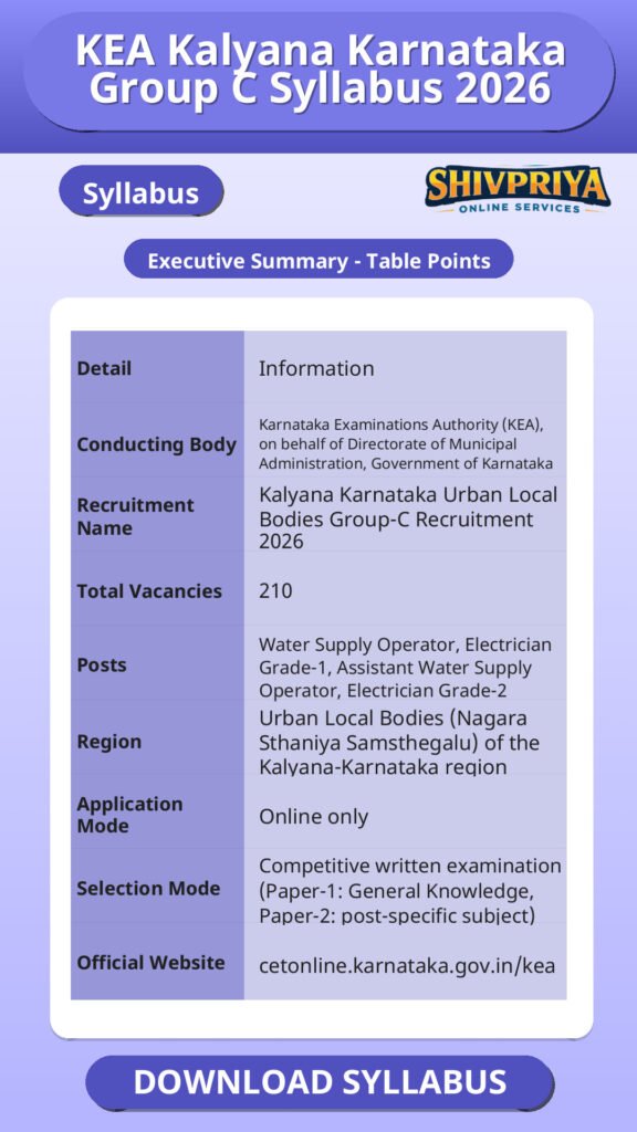 KEA Kalyana Karnataka Group C Syllabus 2026