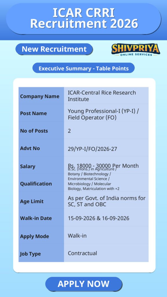 ICAR CRRI Recruitment 2026
