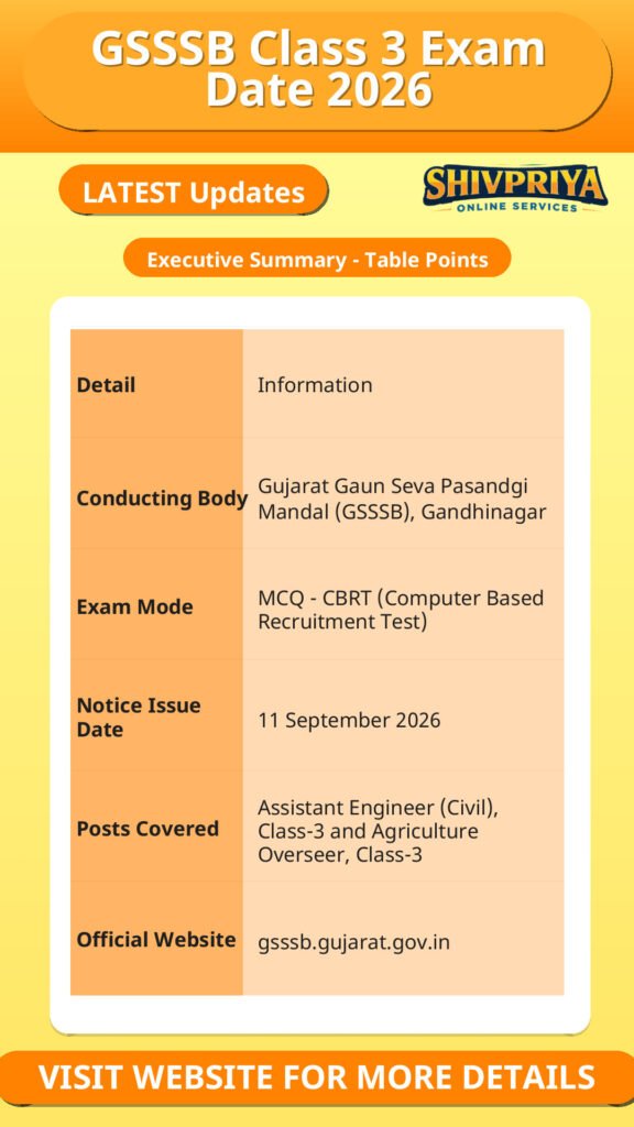 GSSSB Class 3 Exam Date 2026