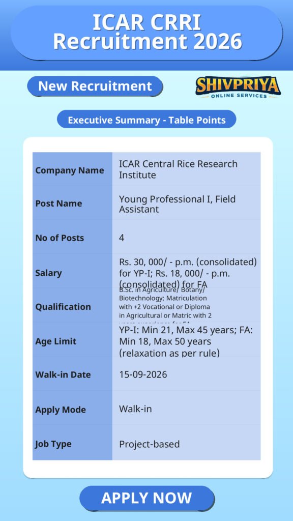 ICAR CRRI Recruitment 2026