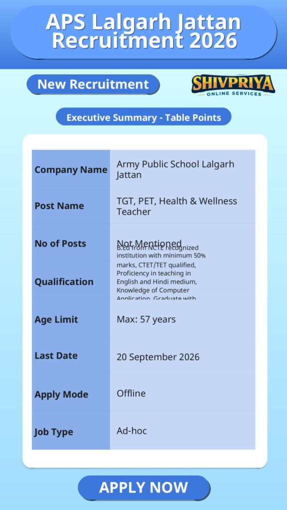 APS Lalgarh Jattan Recruitment 2026