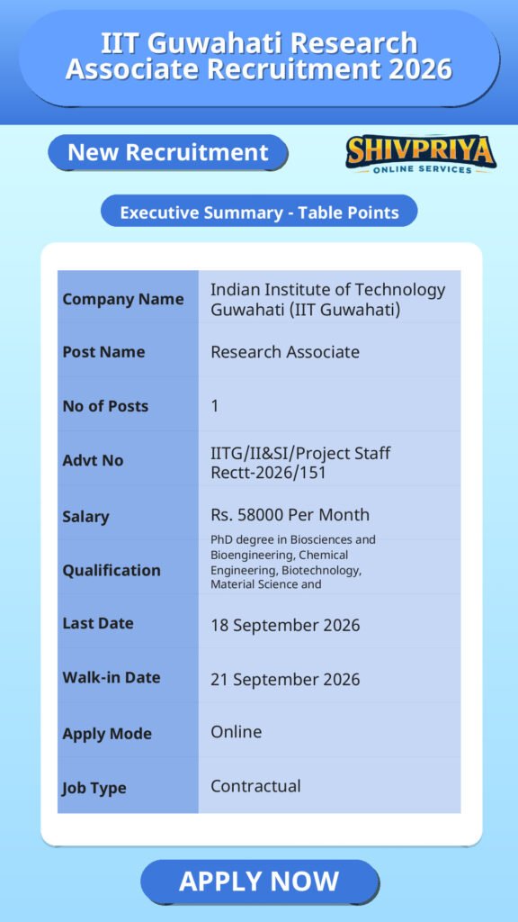 IIT Guwahati Research Associate Recruitment 2026