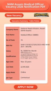NHM Assam Medical Officer Vacancy 2026 Notification PDF