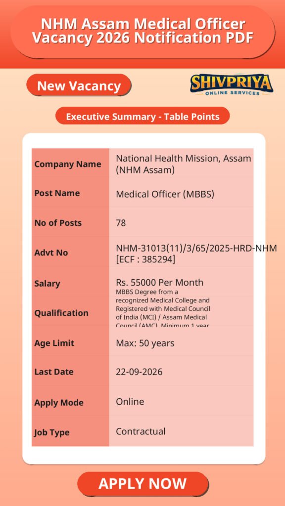 NHM Assam Medical Officer Vacancy 2026 Notification PDF