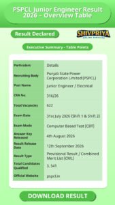 PSPCL Junior Engineer Result 2026 – Overview Table