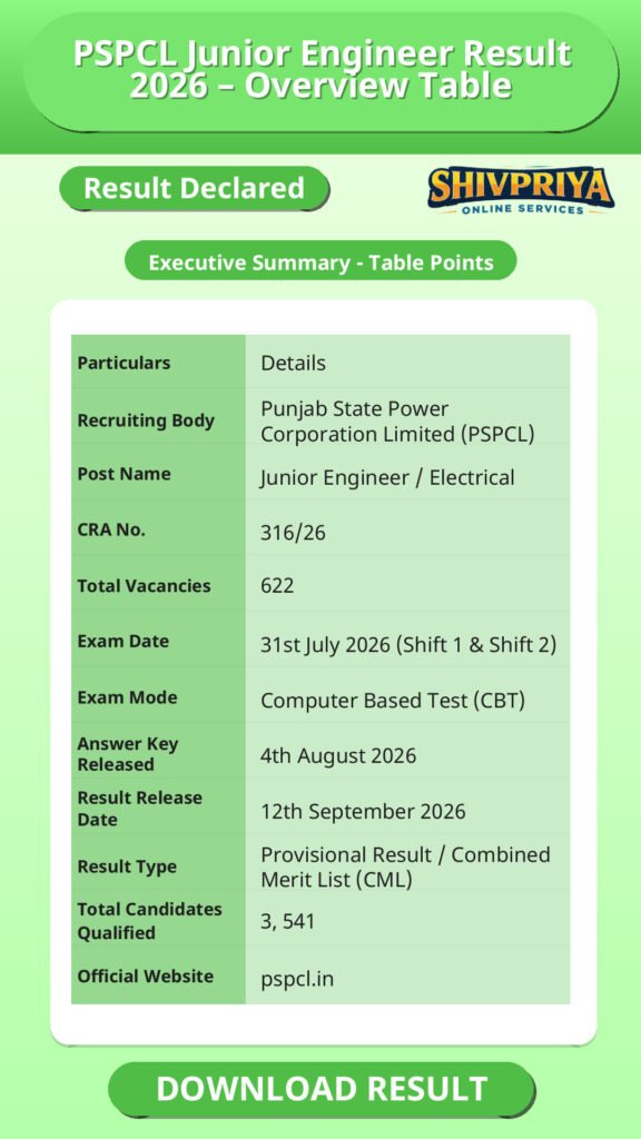 PSPCL Junior Engineer Result 2026 – Overview Table