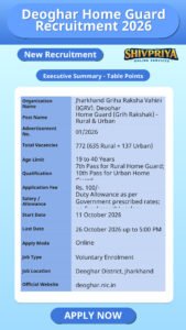 Deoghar Home Guard Recruitment 2026