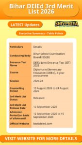 Bihar DElEd 3rd Merit List 2026