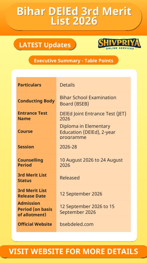 Bihar DElEd 3rd Merit List 2026