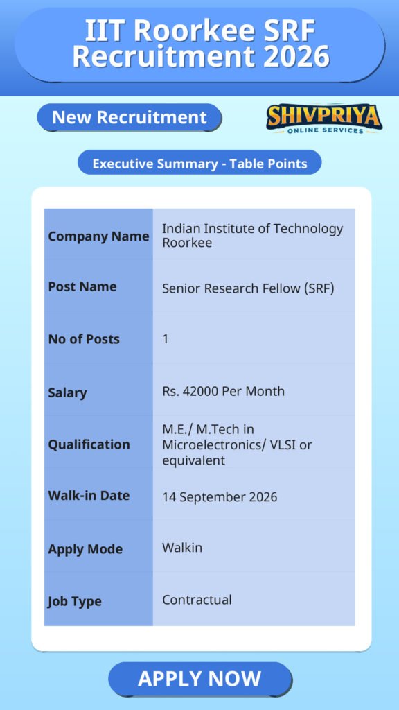 IIT Roorkee SRF Recruitment 2026