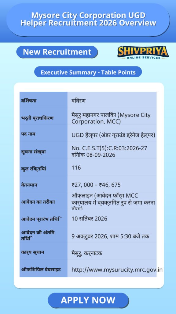 Mysore City Corporation UGD Helper Recruitment 2026 Overview