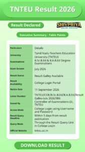 TNTEU Result 2026
