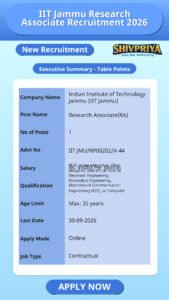 IIT Jammu Research Associate Recruitment 2026